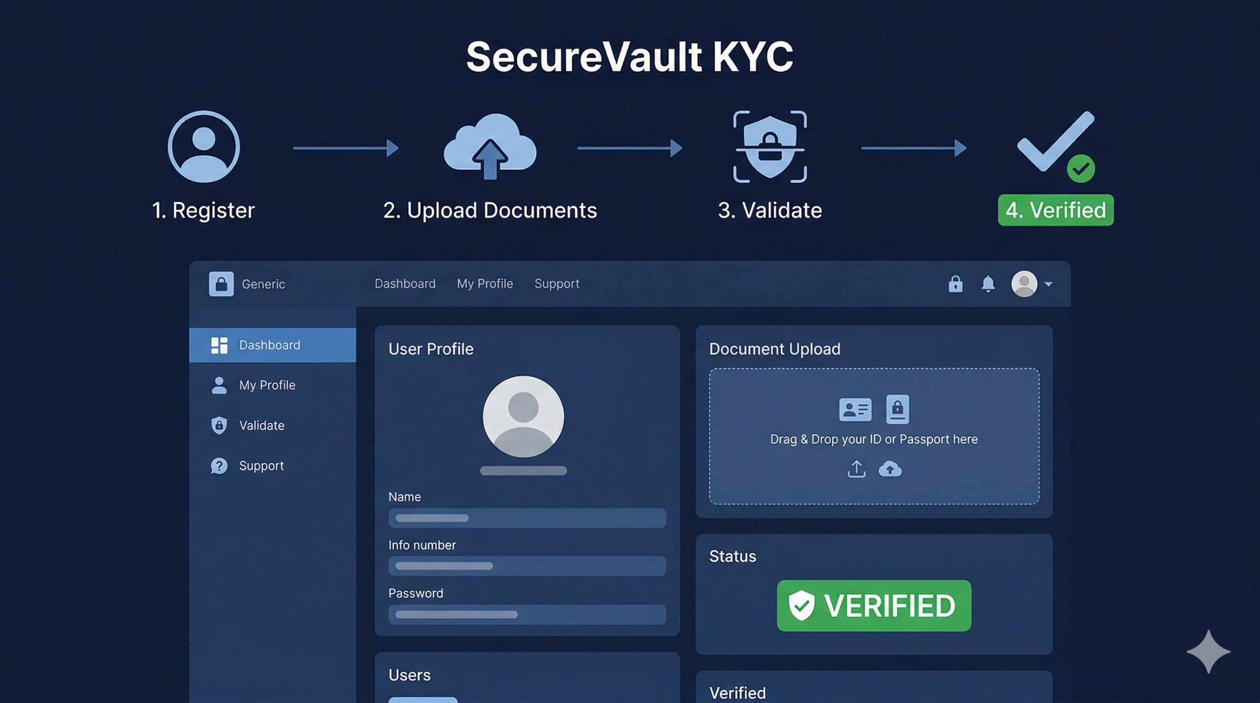 FinId - Digital Identity and KYC Management Platform